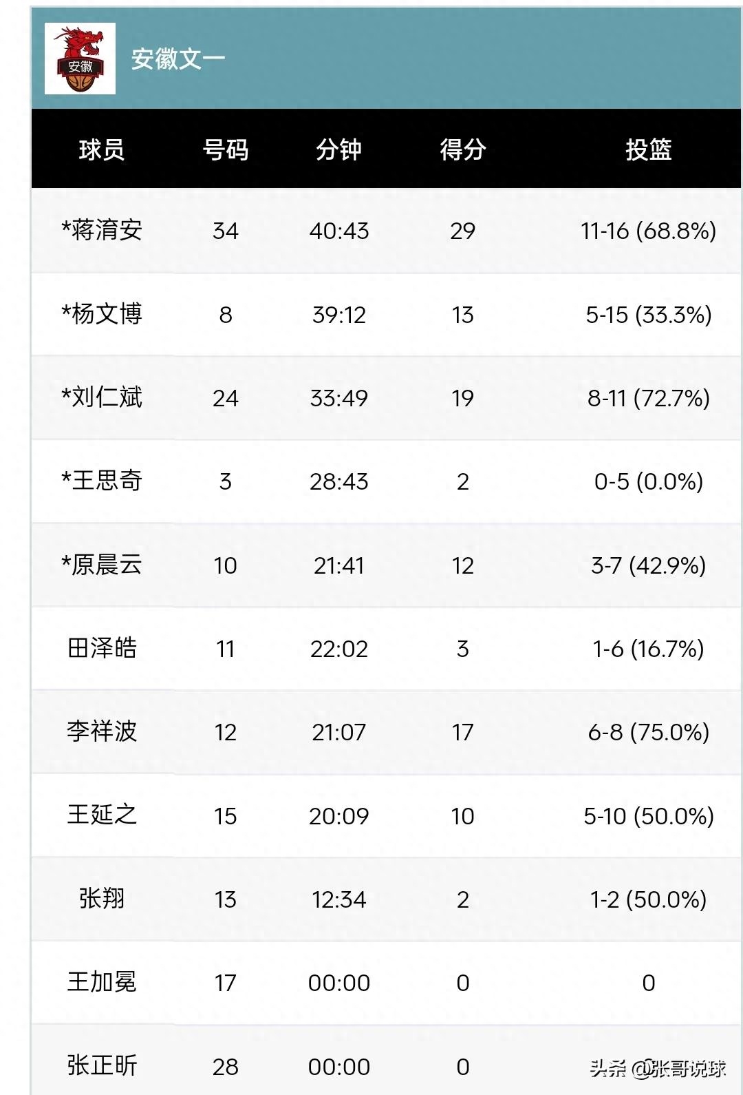  中國nbl籃球聯(lián)賽排名