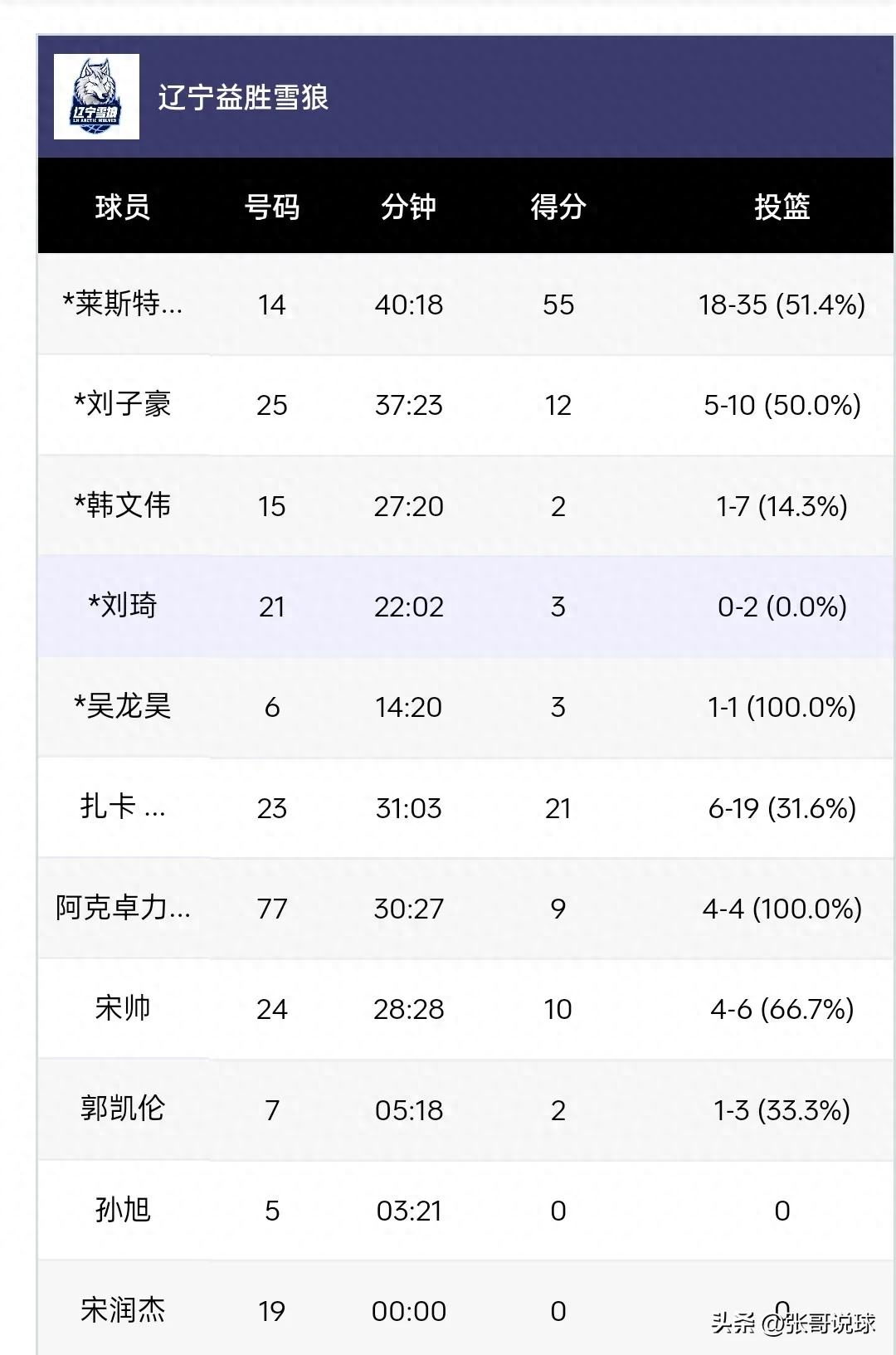  中國nbl籃球聯(lián)賽排名