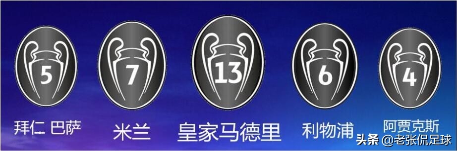 歐冠幾年一屆舉辦,在哪里看,歐冠歷屆冠軍列表