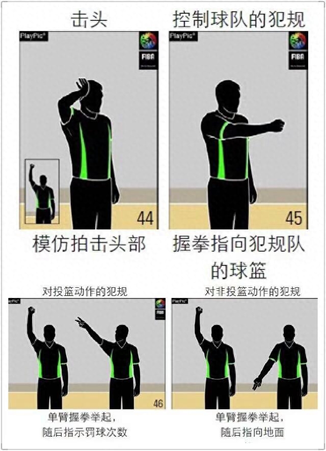 籃球裁判員手勢(shì)大全及規(guī)則號(hào)碼圖片