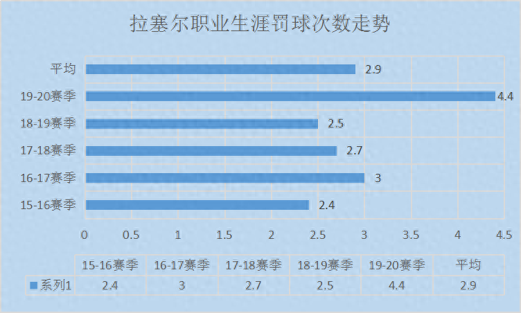 丹吉洛拉塞爾扣籃圖片,丹吉洛拉塞爾選秀順位個人簡介