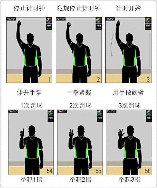 籃球裁判員手勢(shì)大全及規(guī)則號(hào)碼圖片