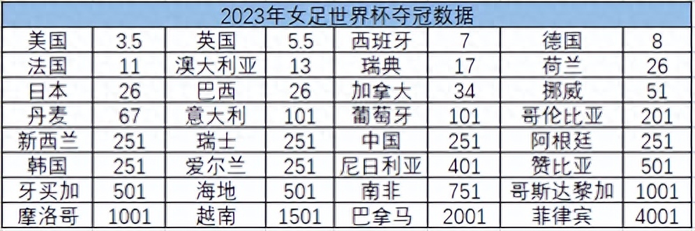  世界杯女足直播在哪看,世界杯女足球賽2023決賽賽程戰(zhàn)況