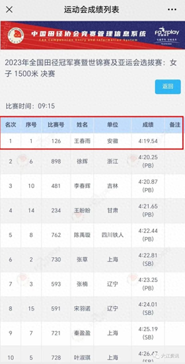   王春雨個人資料簡介,王春雨800米最好成績