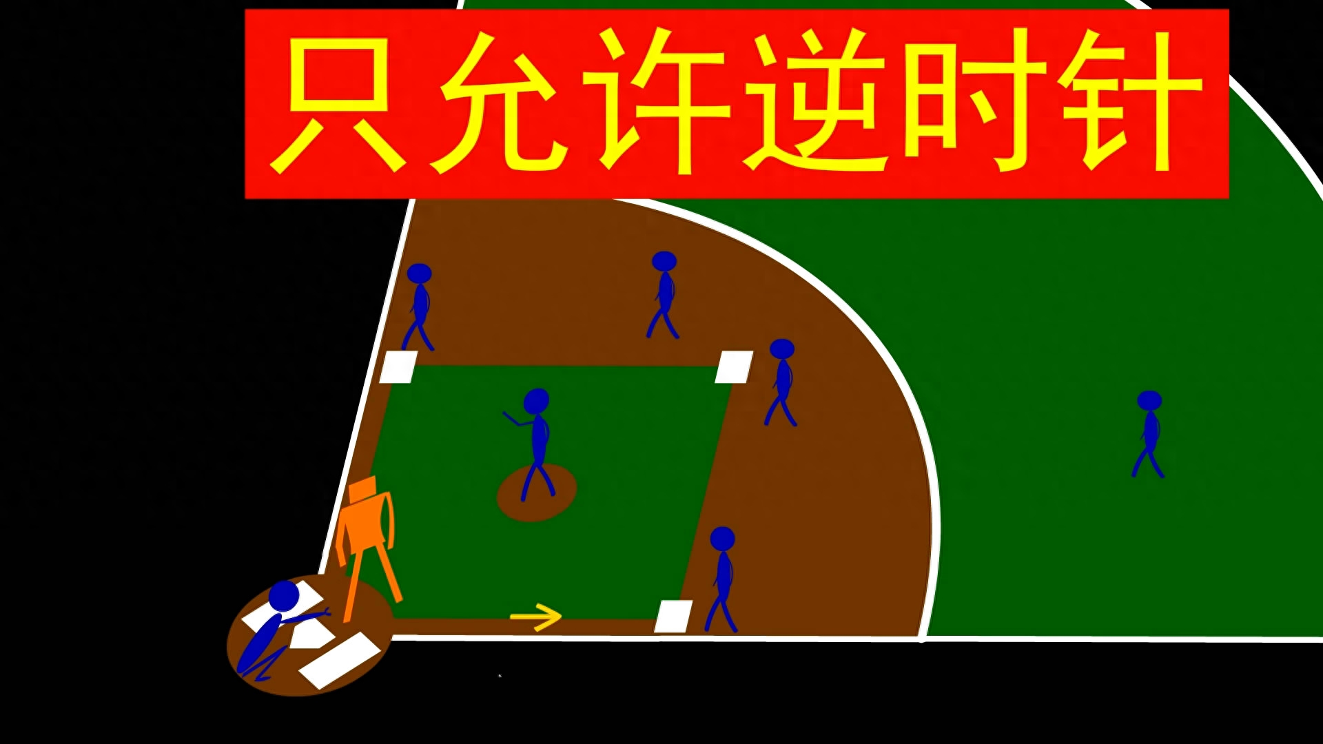 棒球的規(guī)則和玩示意圖,圖文介紹