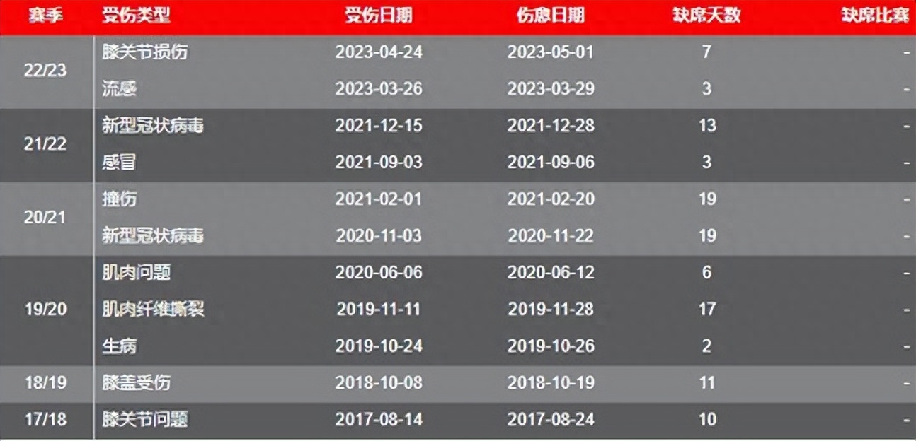  哈弗茨加盟阿森納,哈弗茨簡(jiǎn)介