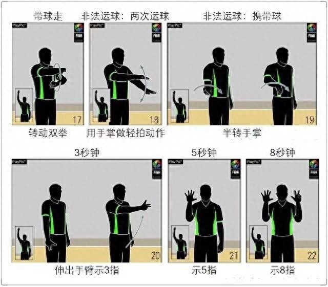 籃球裁判員手勢(shì)大全及規(guī)則號(hào)碼圖片