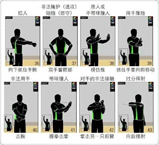 籃球裁判員手勢(shì)大全及規(guī)則號(hào)碼圖片