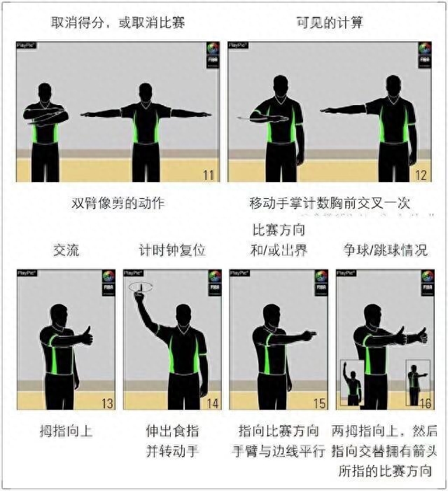 籃球裁判員手勢(shì)大全及規(guī)則號(hào)碼圖片