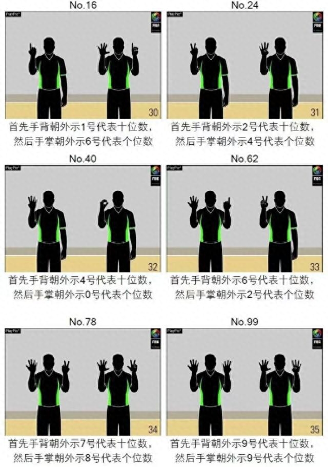 籃球裁判員手勢(shì)大全及規(guī)則號(hào)碼圖片