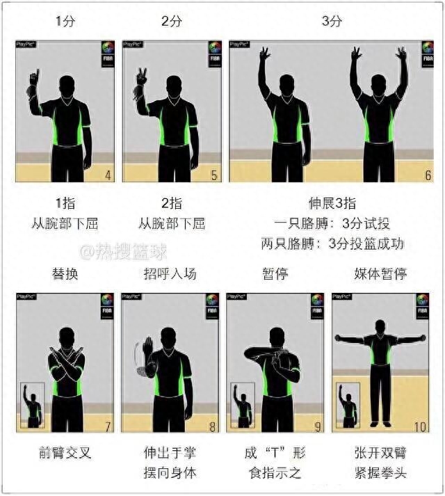 籃球裁判員手勢(shì)大全及規(guī)則號(hào)碼圖片