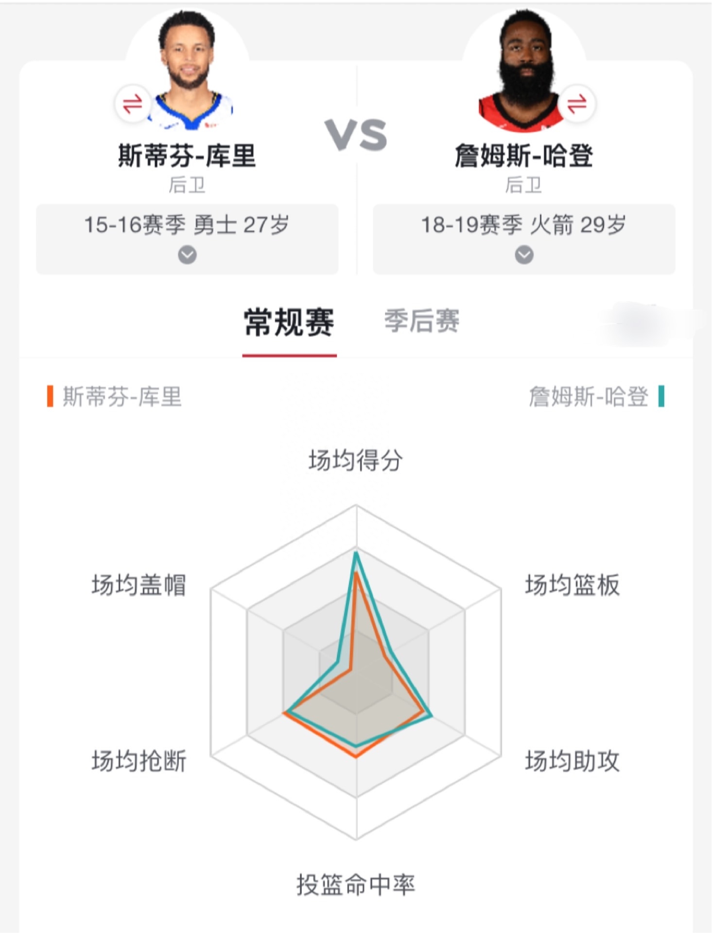 庫(kù)里身高臂展體重站立摸高數(shù)據(jù),庫(kù)里簡(jiǎn)介