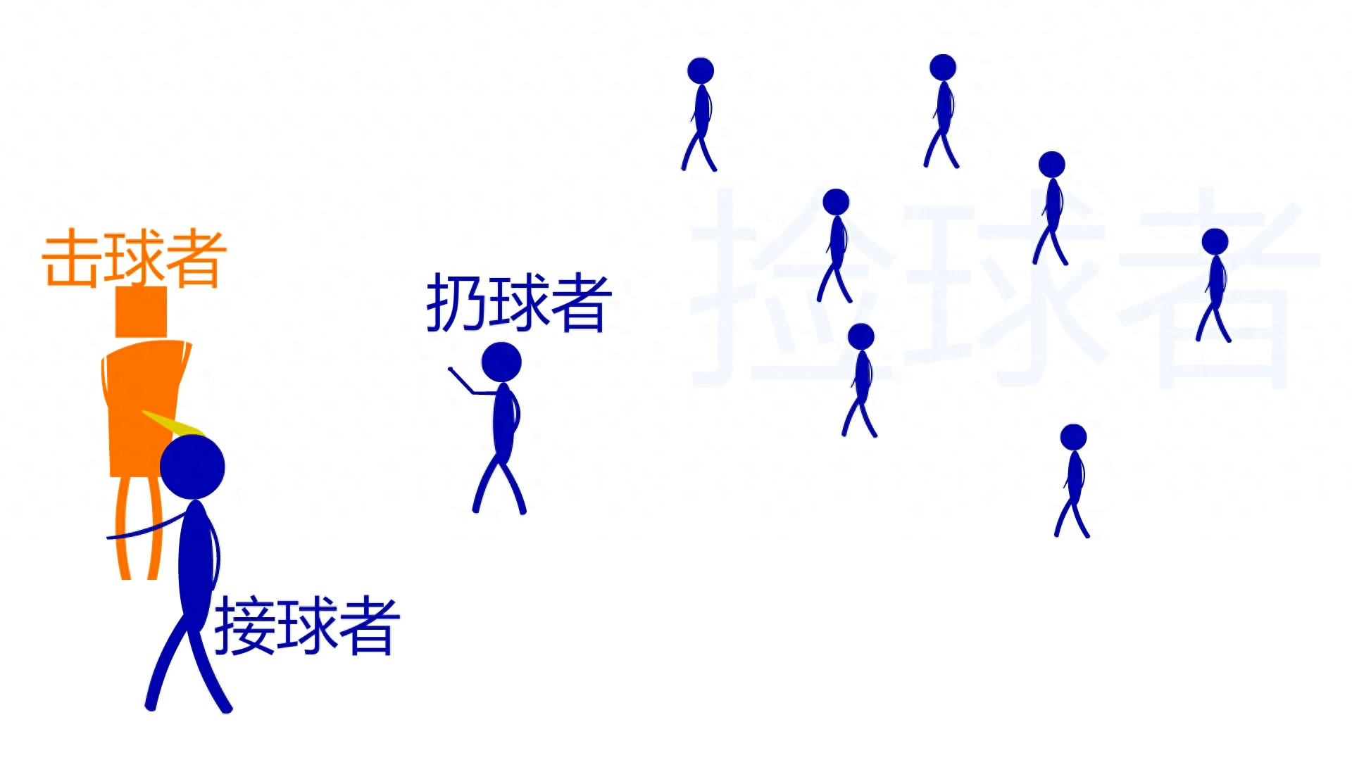 棒球的規(guī)則和玩示意圖,圖文介紹