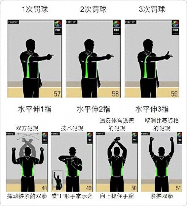 籃球裁判員手勢(shì)大全及規(guī)則號(hào)碼圖片