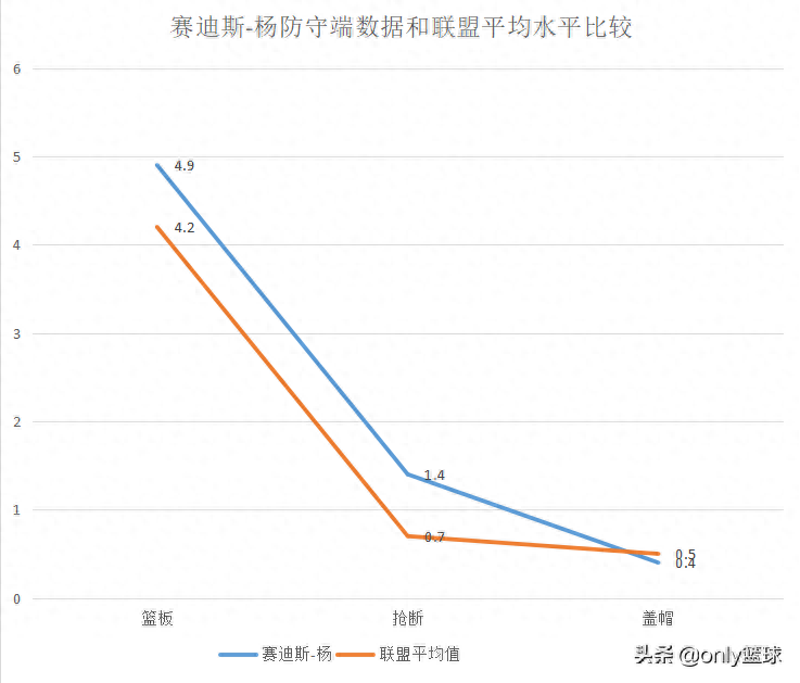  賽迪斯楊數(shù)據(jù)技術(shù)特點(diǎn),賽迪斯楊簡(jiǎn)介