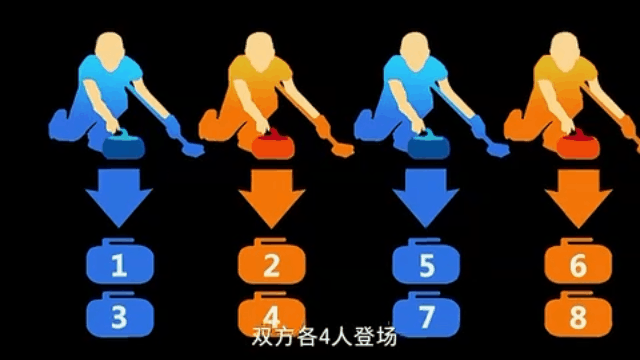   冰壺的規(guī)則和玩法圖解,旱地陸地冰壺的規(guī)則和玩法
