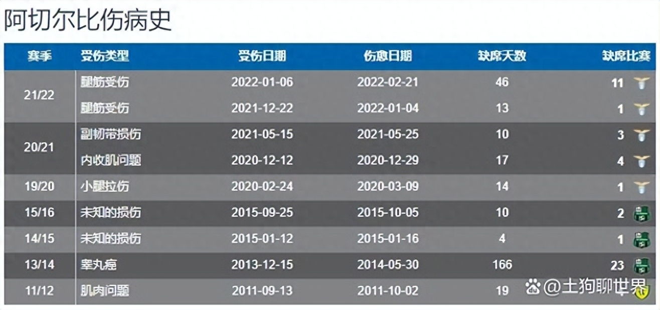 阿切爾比身高水平,個(gè)人簡介,阿切爾比穿幾號(hào)球衣