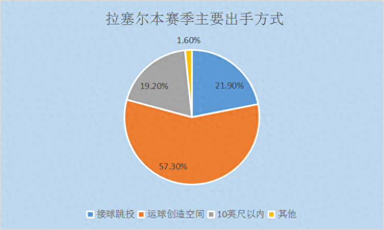 丹吉洛拉塞爾扣籃圖片,丹吉洛拉塞爾選秀順位個人簡介