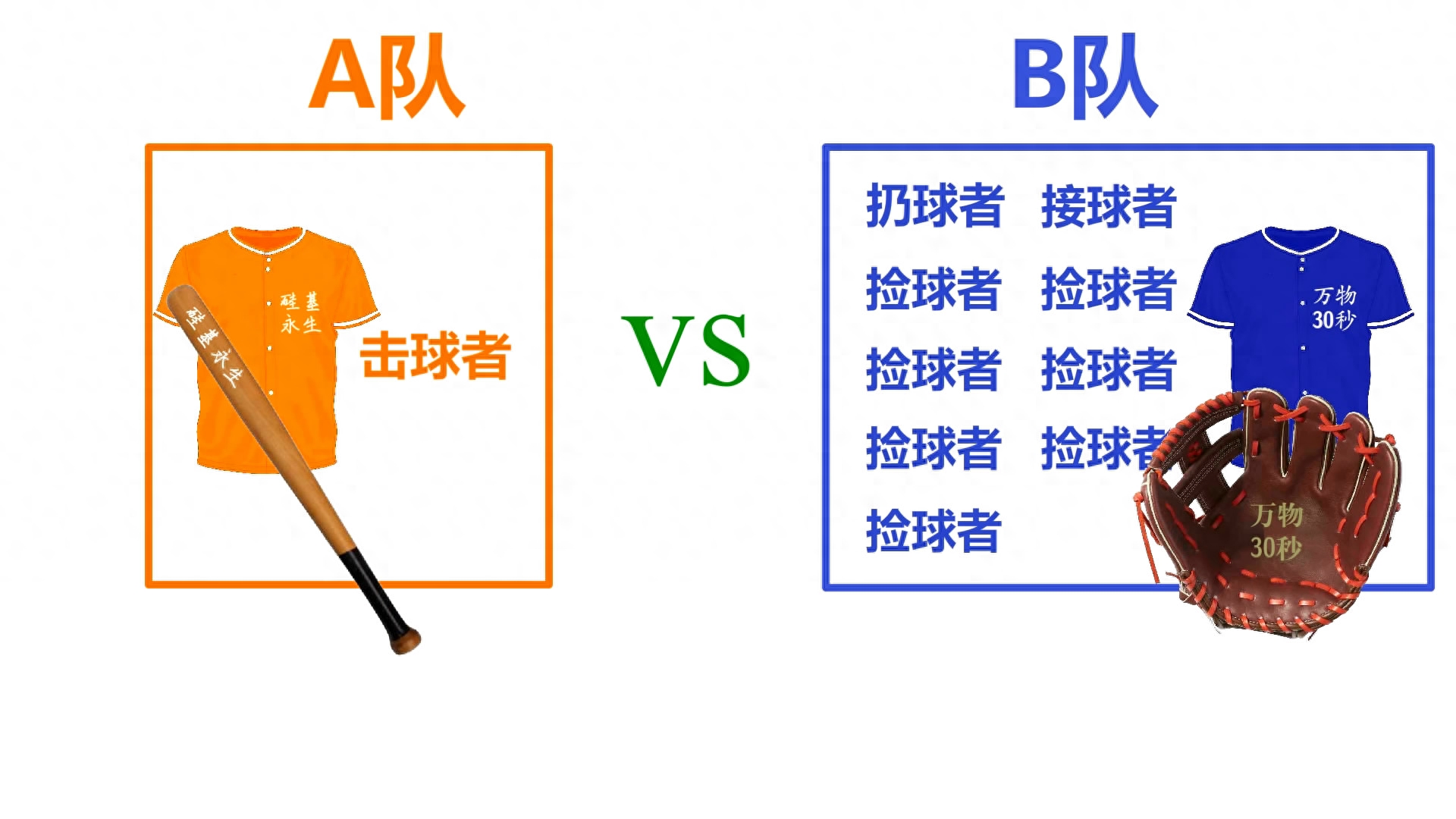 棒球的規(guī)則和玩示意圖,圖文介紹