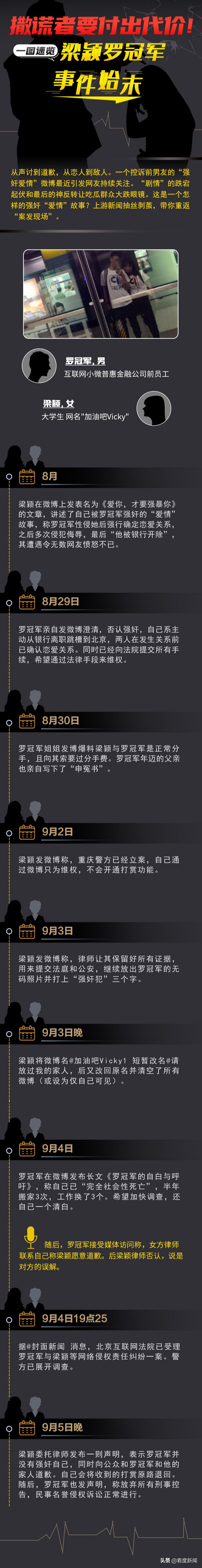 羅冠軍事件是什么,羅冠軍事件處理結(jié)果
