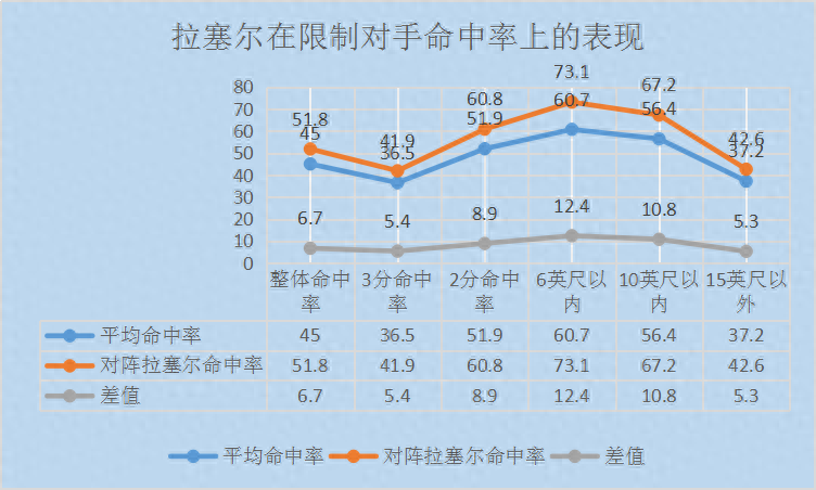 丹吉洛拉塞爾扣籃圖片,丹吉洛拉塞爾選秀順位個人簡介