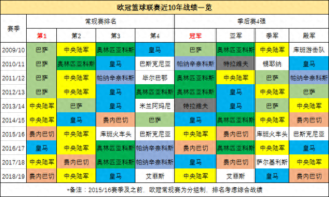 歐冠籃球決賽2023,歐冠籃球歷屆冠軍