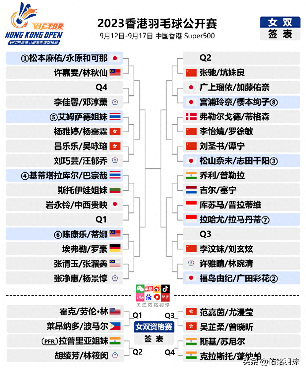  香港公開(kāi)賽羽毛球簽表2023,香港公開(kāi)賽是什么級(jí)別