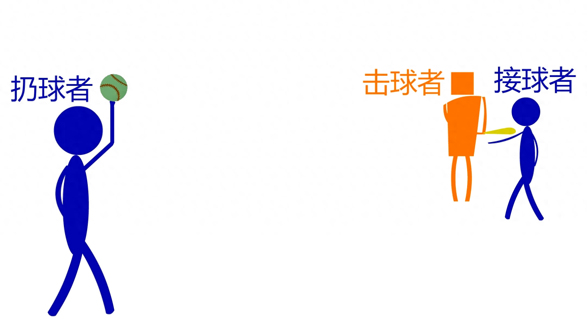 棒球的規(guī)則和玩示意圖,圖文介紹