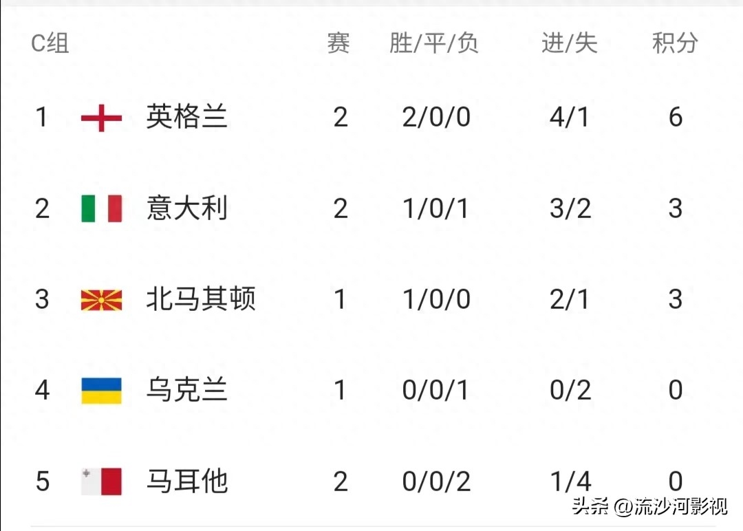 歐洲杯2023賽程表圖積分榜最新