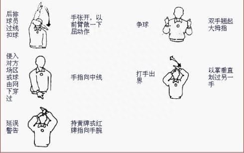  排球裁判手勢(shì)教學(xué)圖解全套