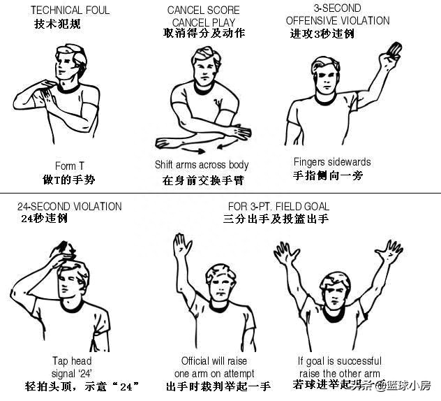 進(jìn)攻犯規(guī)手勢方向指向哪邊,籃球進(jìn)攻裁判犯規(guī)手勢圖片