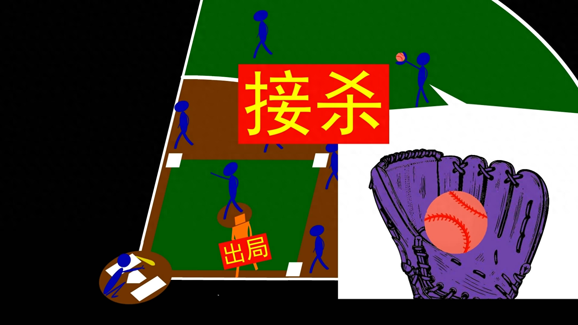 棒球的規(guī)則和玩示意圖,圖文介紹
