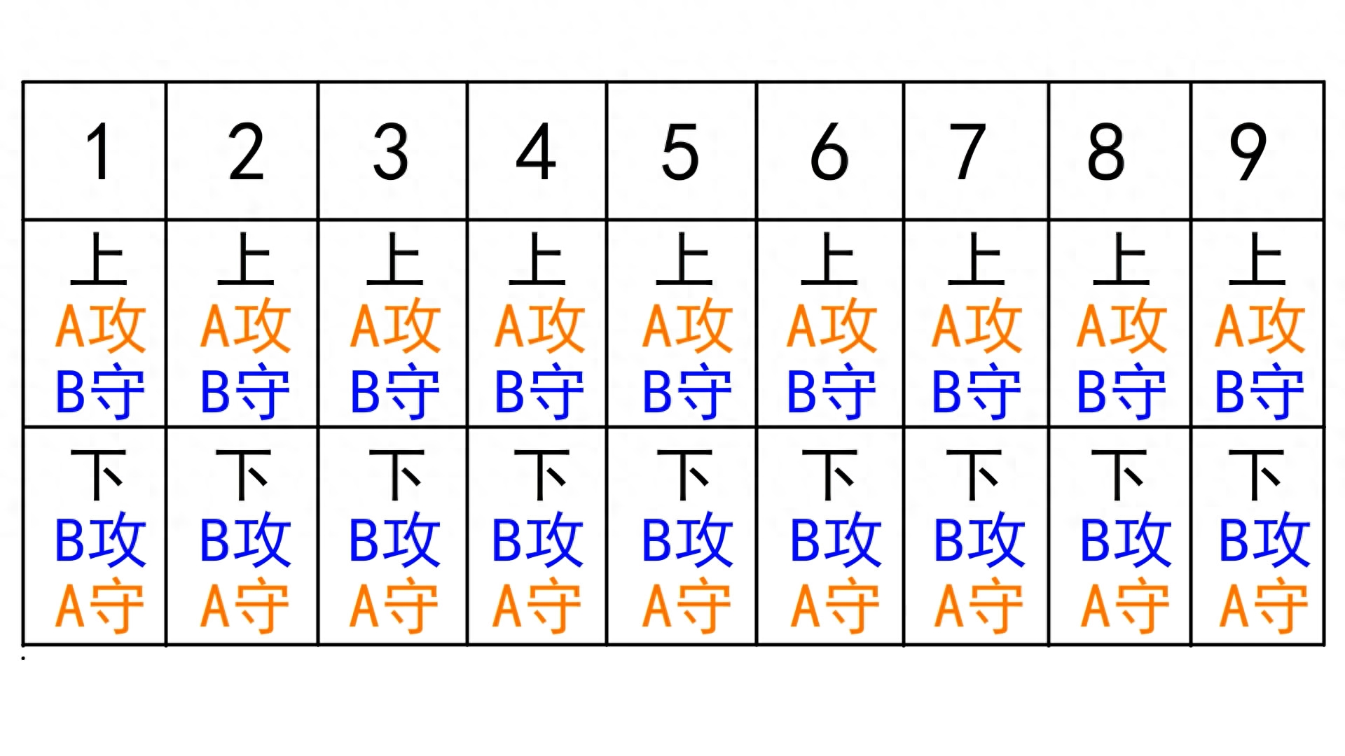 棒球的規(guī)則和玩示意圖,圖文介紹