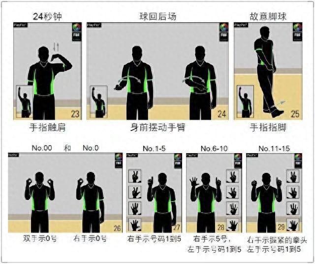 籃球裁判員手勢(shì)大全及規(guī)則號(hào)碼圖片