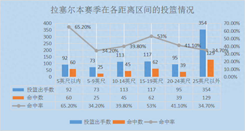 丹吉洛拉塞爾扣籃圖片,丹吉洛拉塞爾選秀順位個人簡介