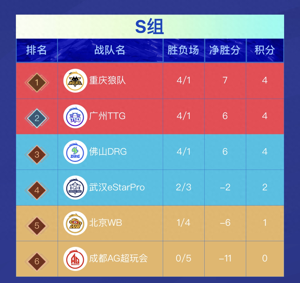kpl季后賽賽制規(guī)則2023,kpl季后賽賽制圖