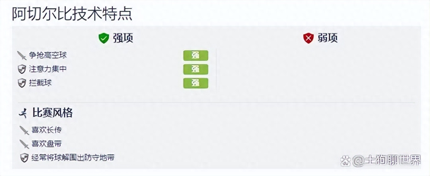 阿切爾比身高水平,個(gè)人簡介,阿切爾比穿幾號(hào)球衣